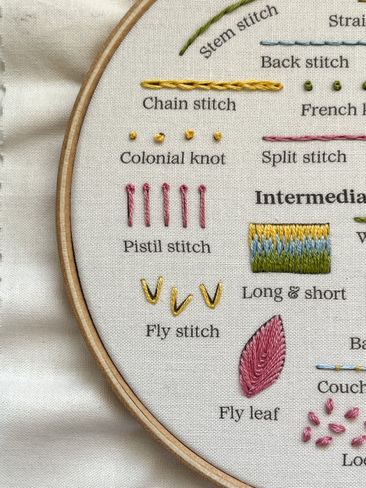 Embroidery Stitch Sampler (PDF Download Only)